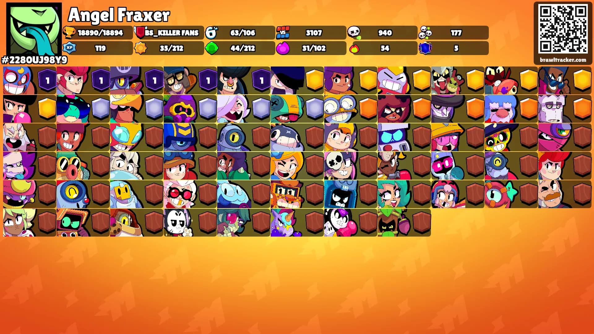 Angel Fraxer's Ranks