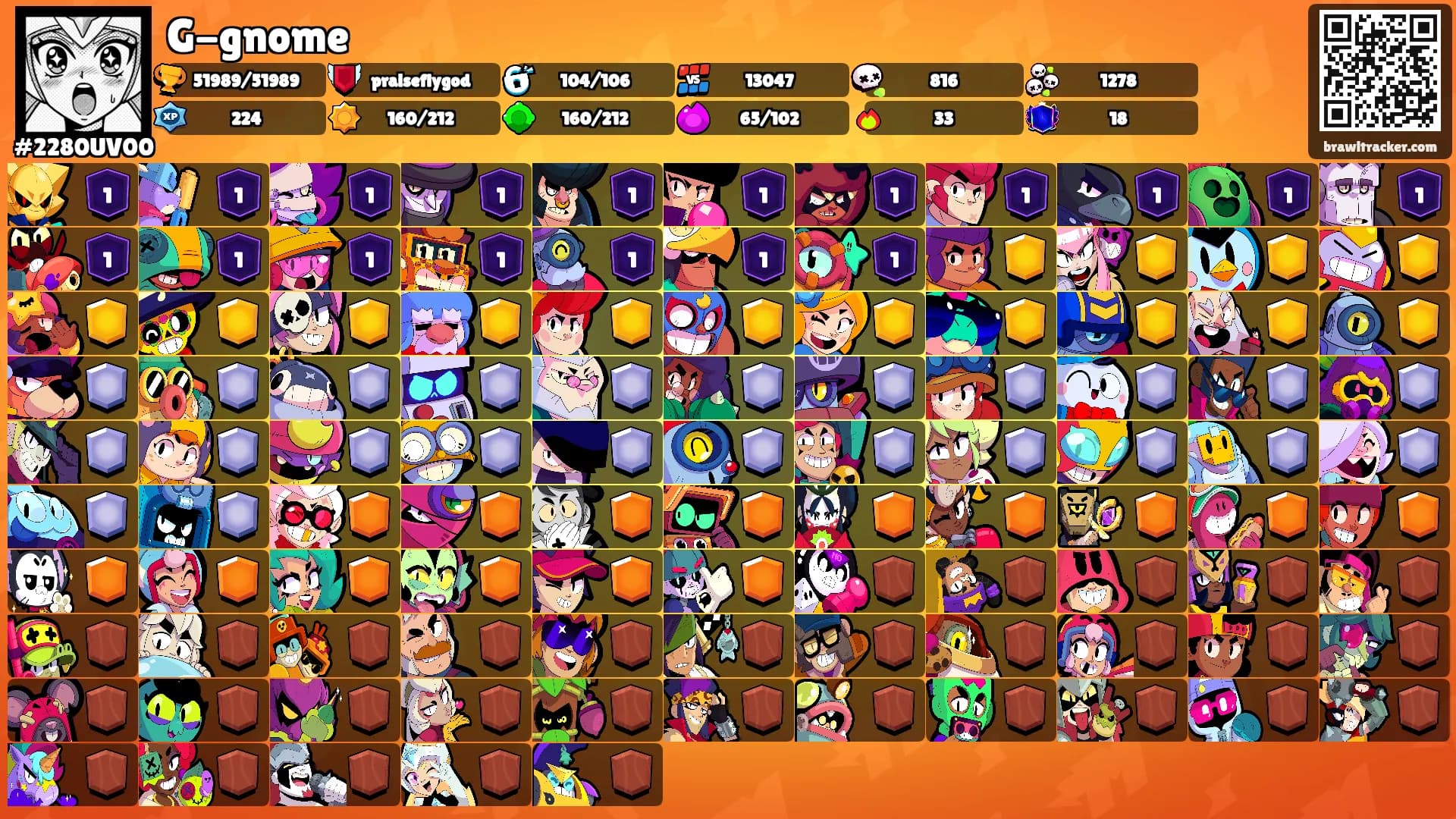 G-gnome's Ranks