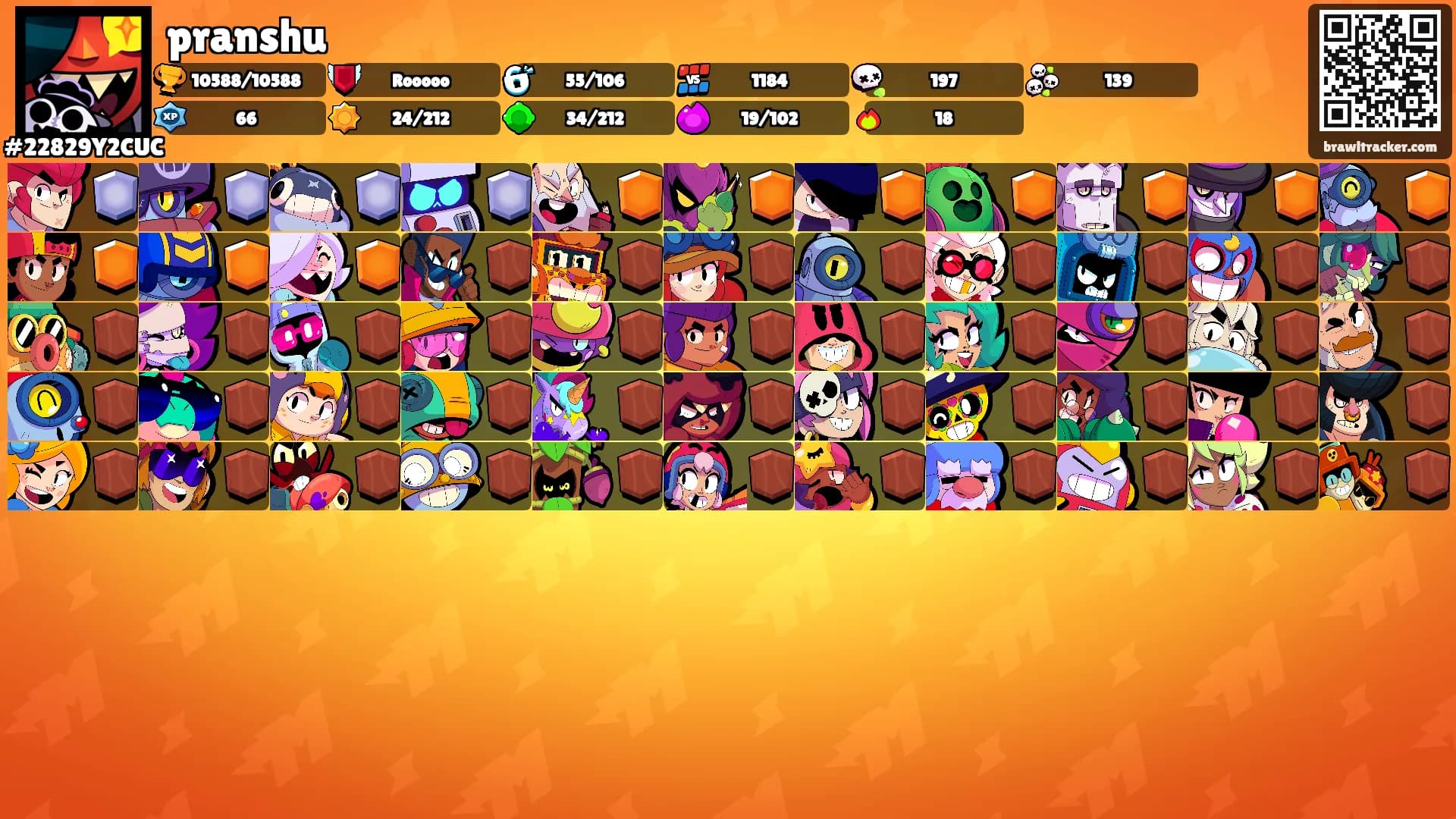 pranshu's Ranks
