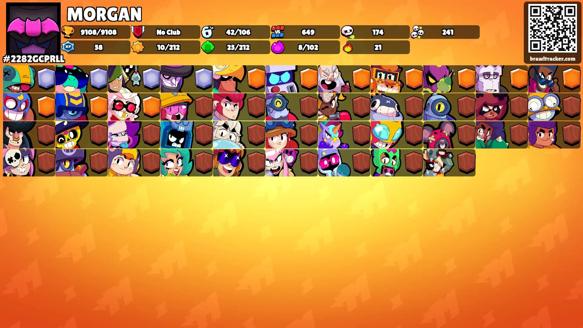 MORGAN's Ranks