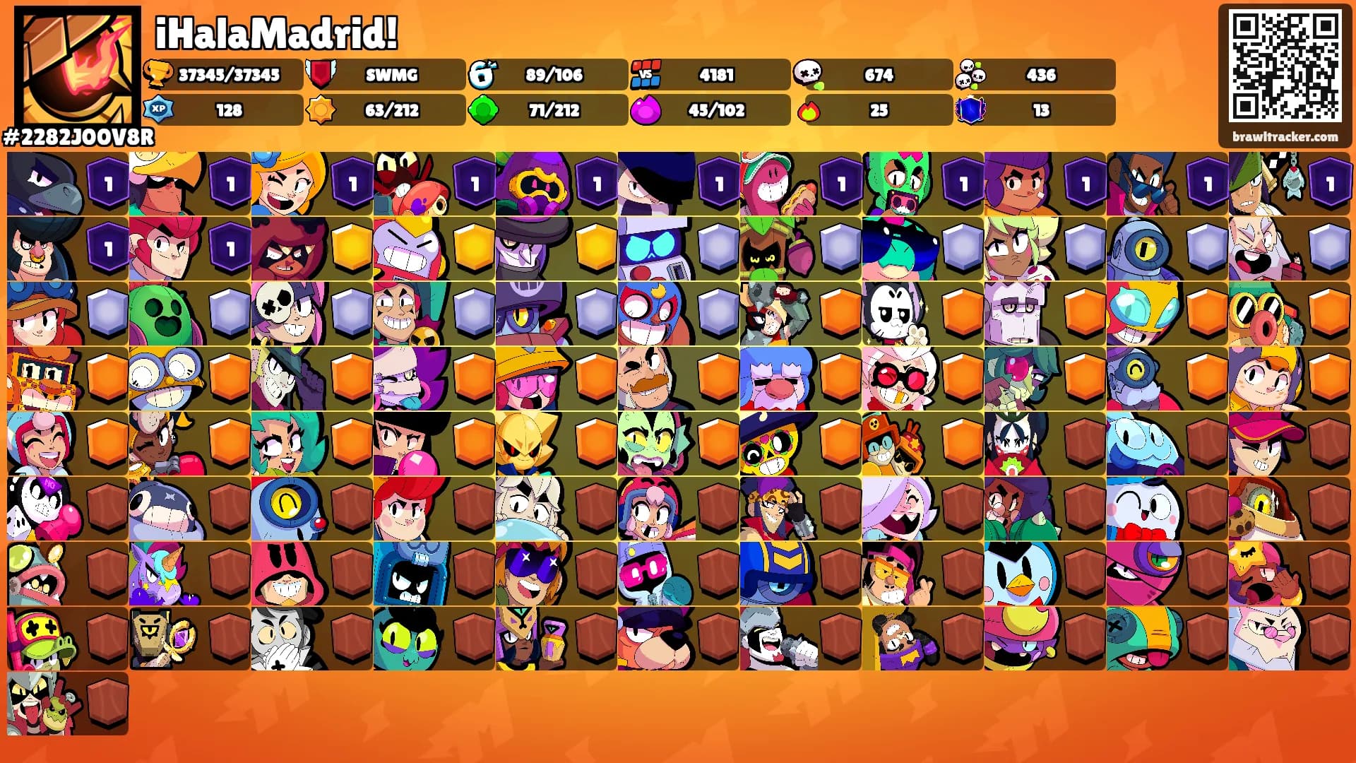 iHalaMadrid!'s Ranks