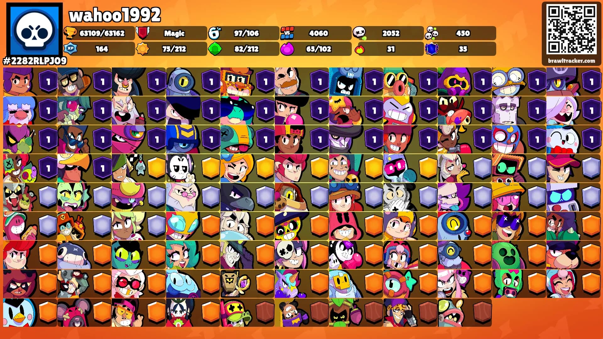 wahoo1992's Ranks