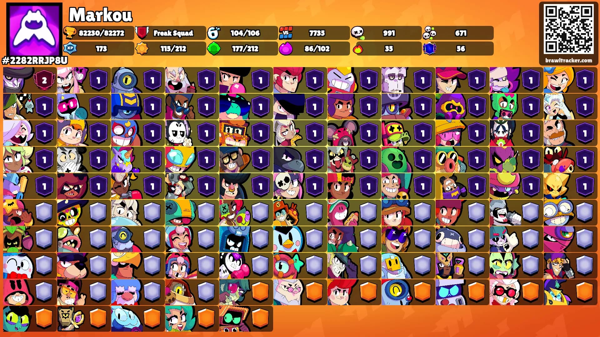 Markou's Ranks