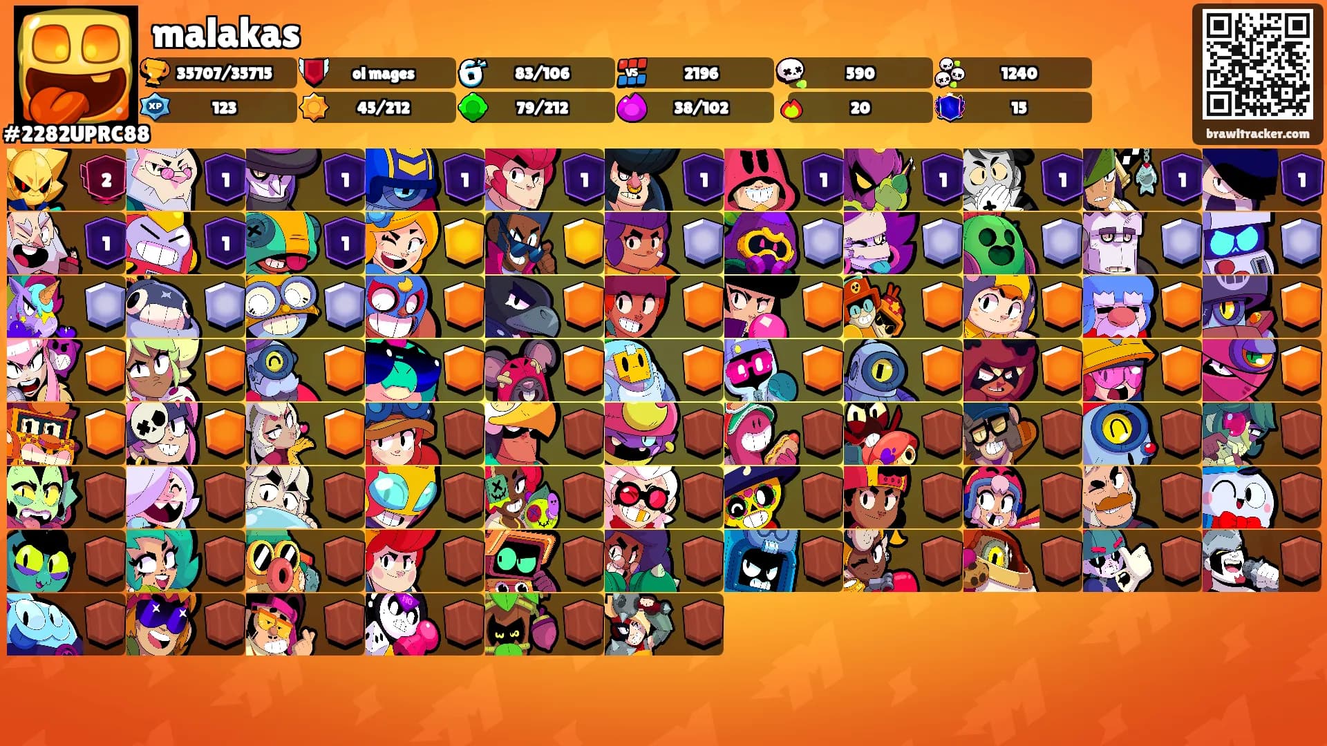 malakas's Ranks