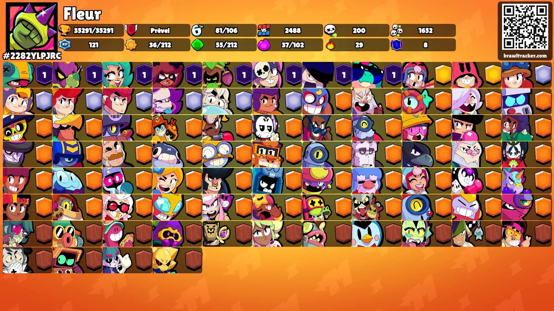 Fleur's Ranks
