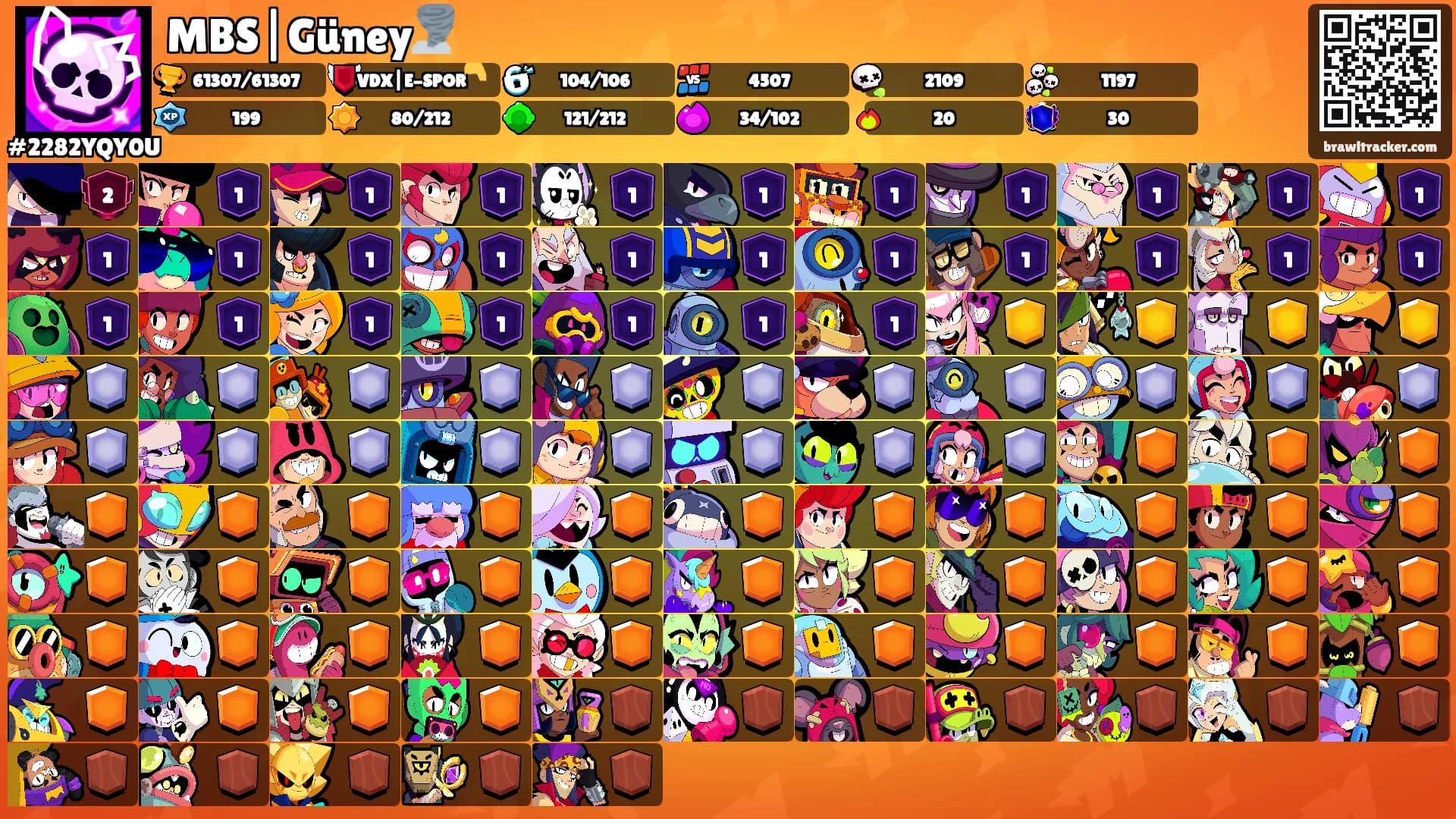 MBS|Güney🌪️'s Ranks
