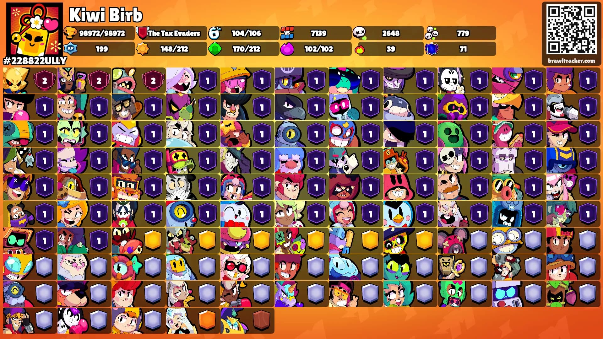 Kiwi Birb's Ranks