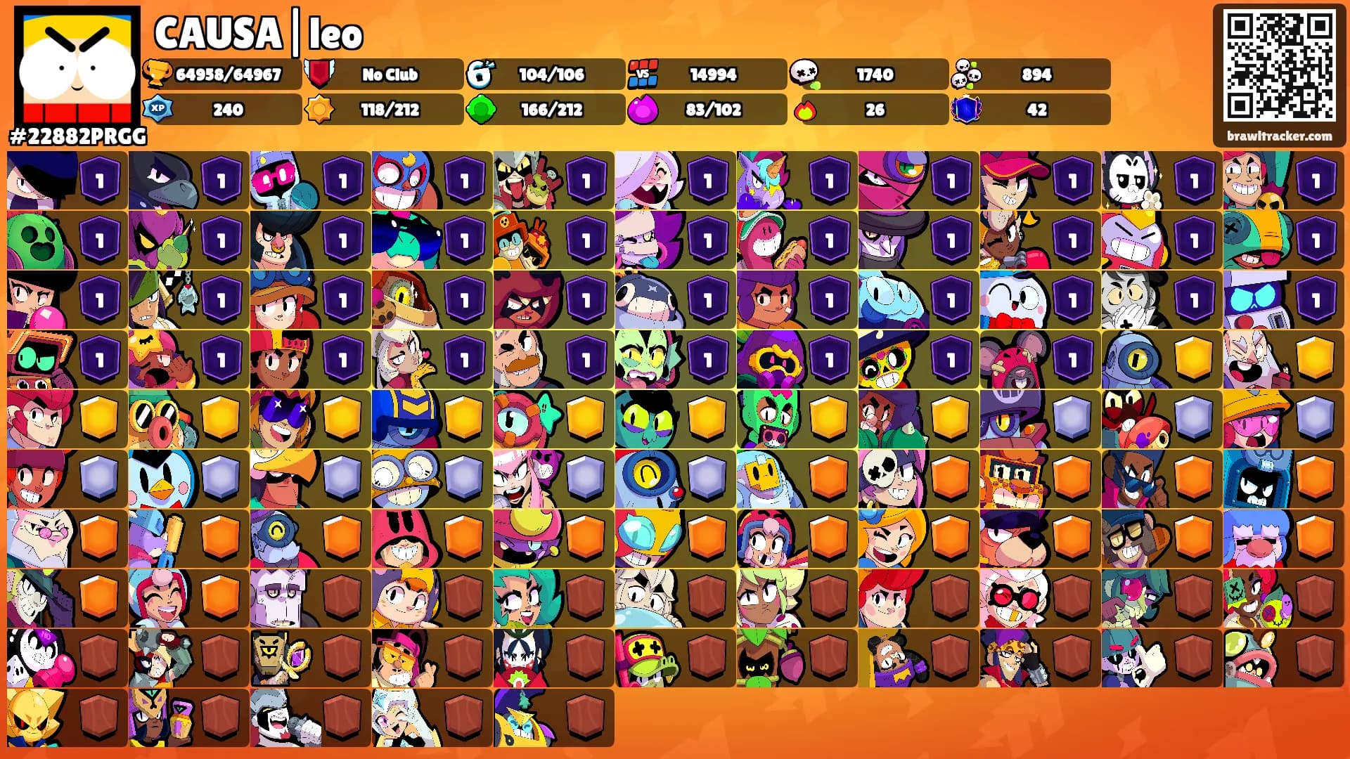 CAUSA|leo's Ranks