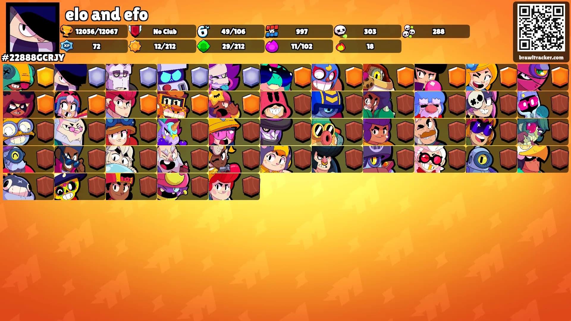 elo and efo's Ranks