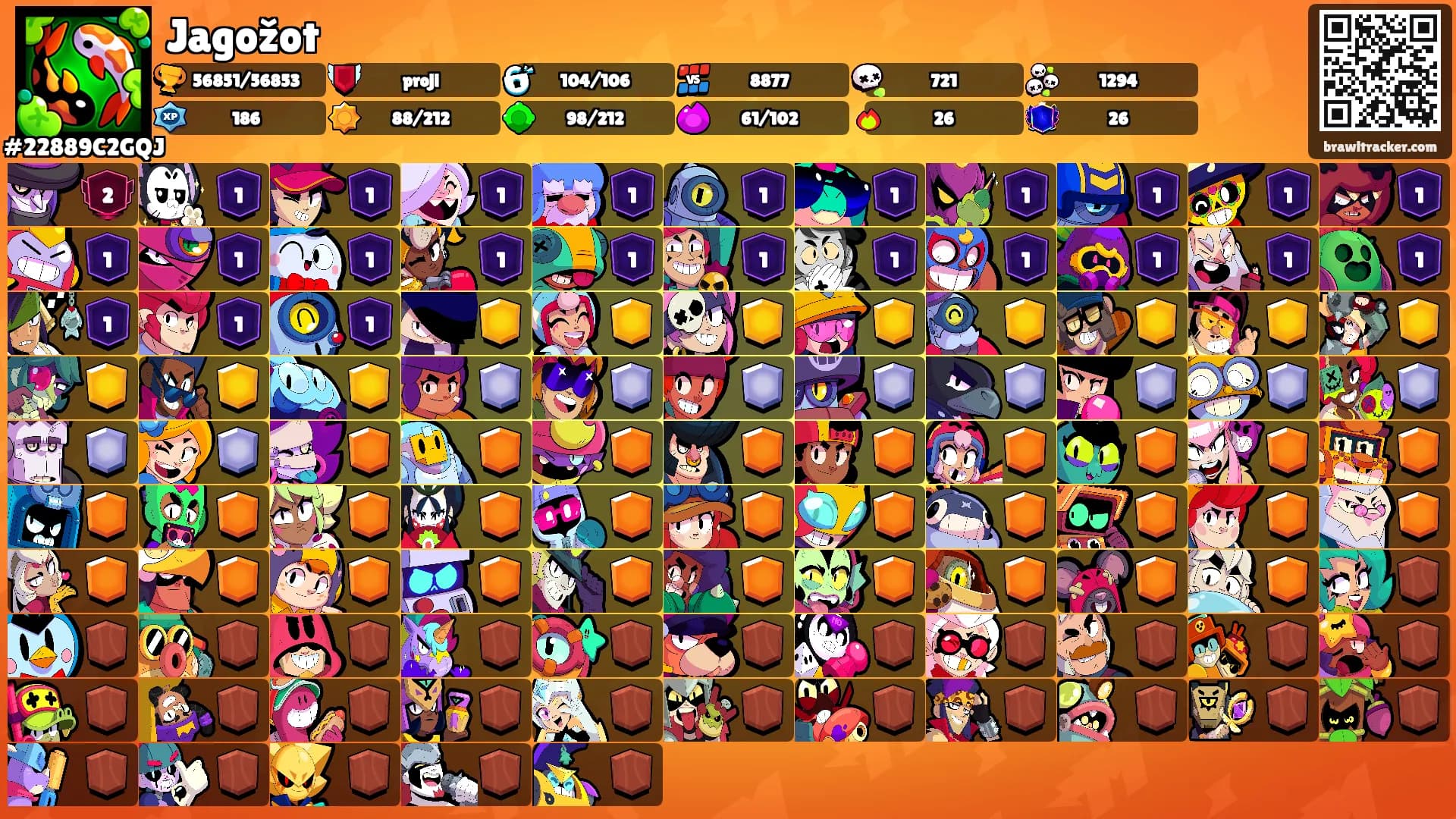 Jagožot's Ranks