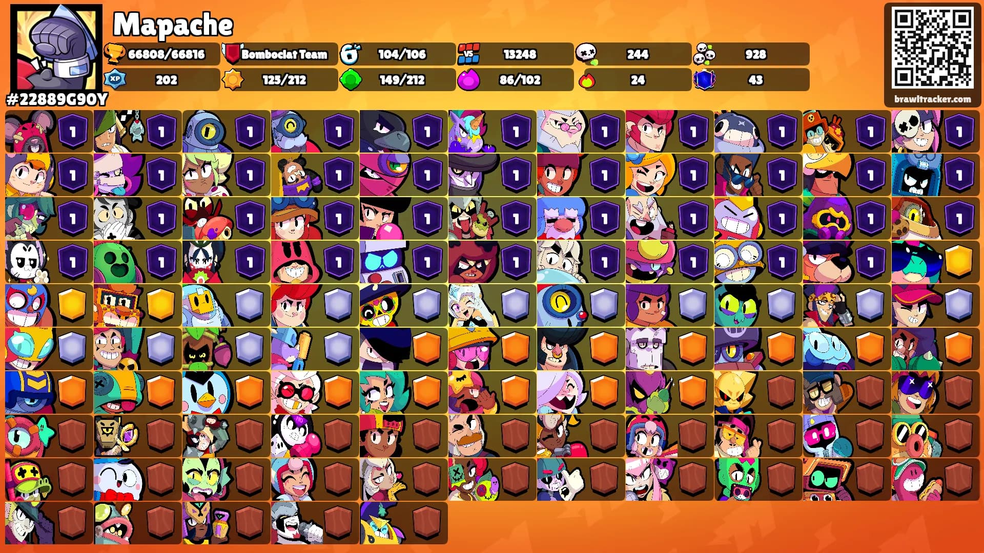 Mapache's Ranks