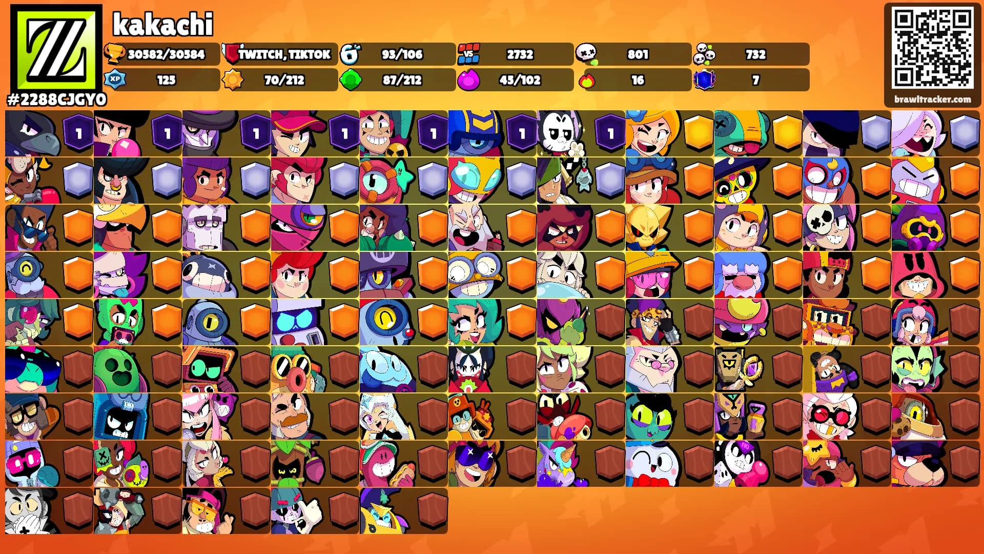 kakachi's Ranks