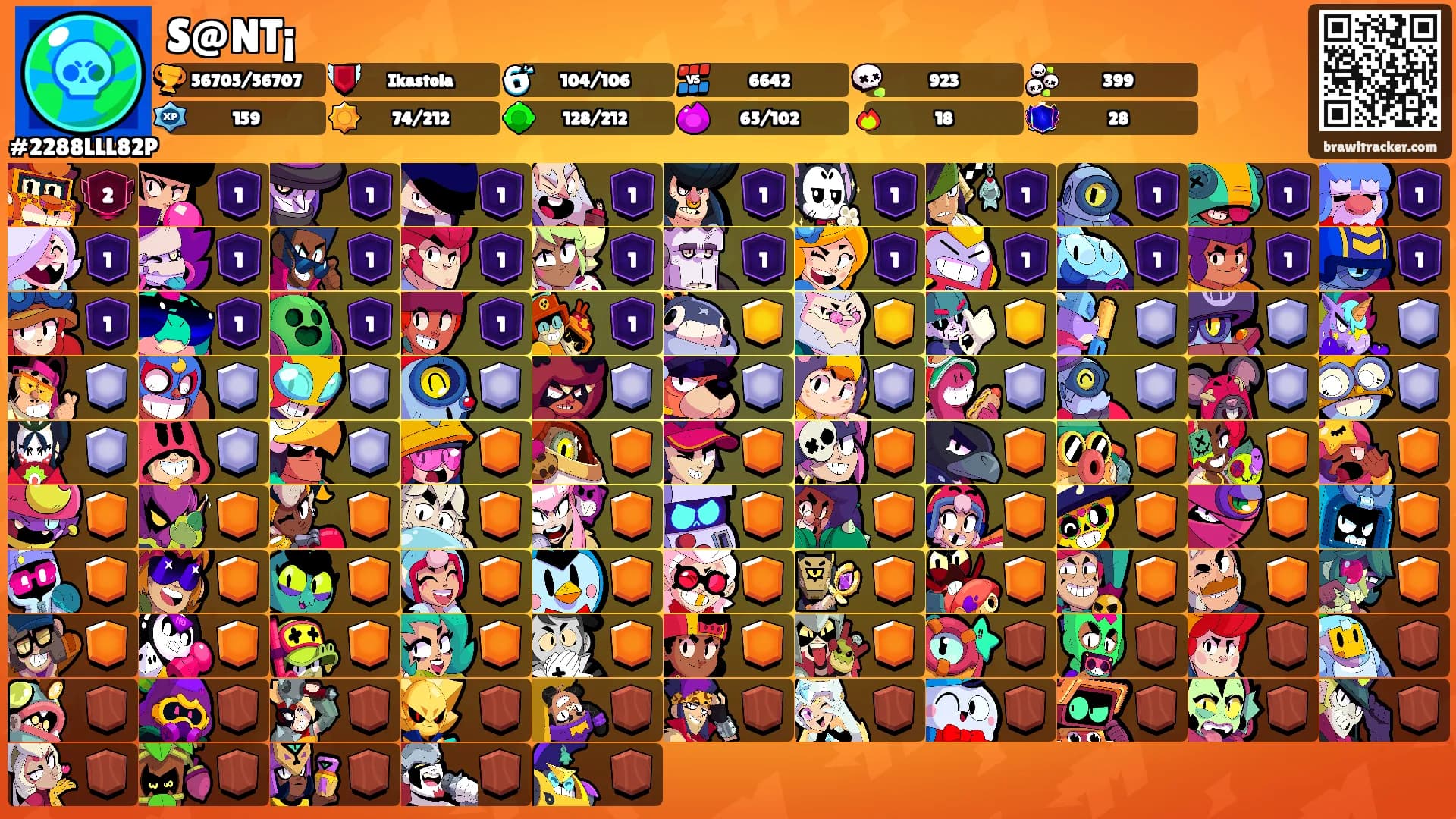 S@NT¡'s Ranks