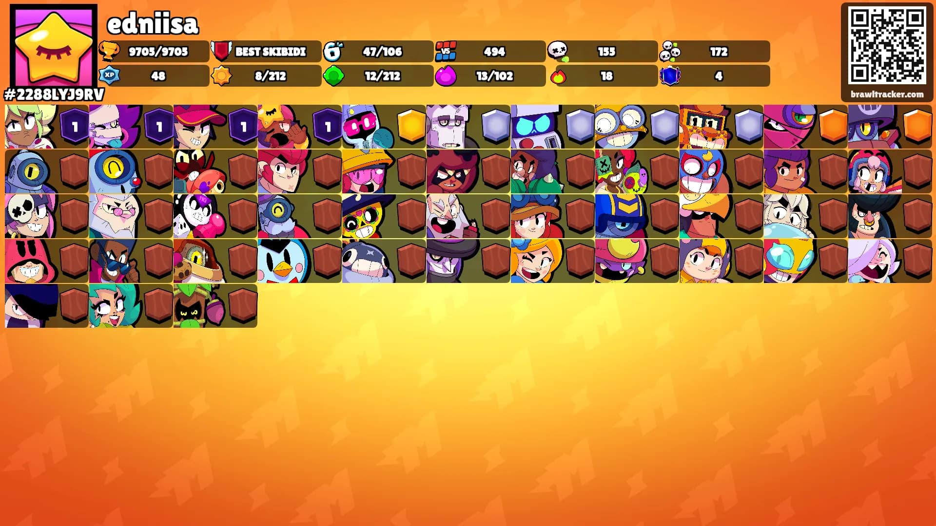 edniisa's Ranks