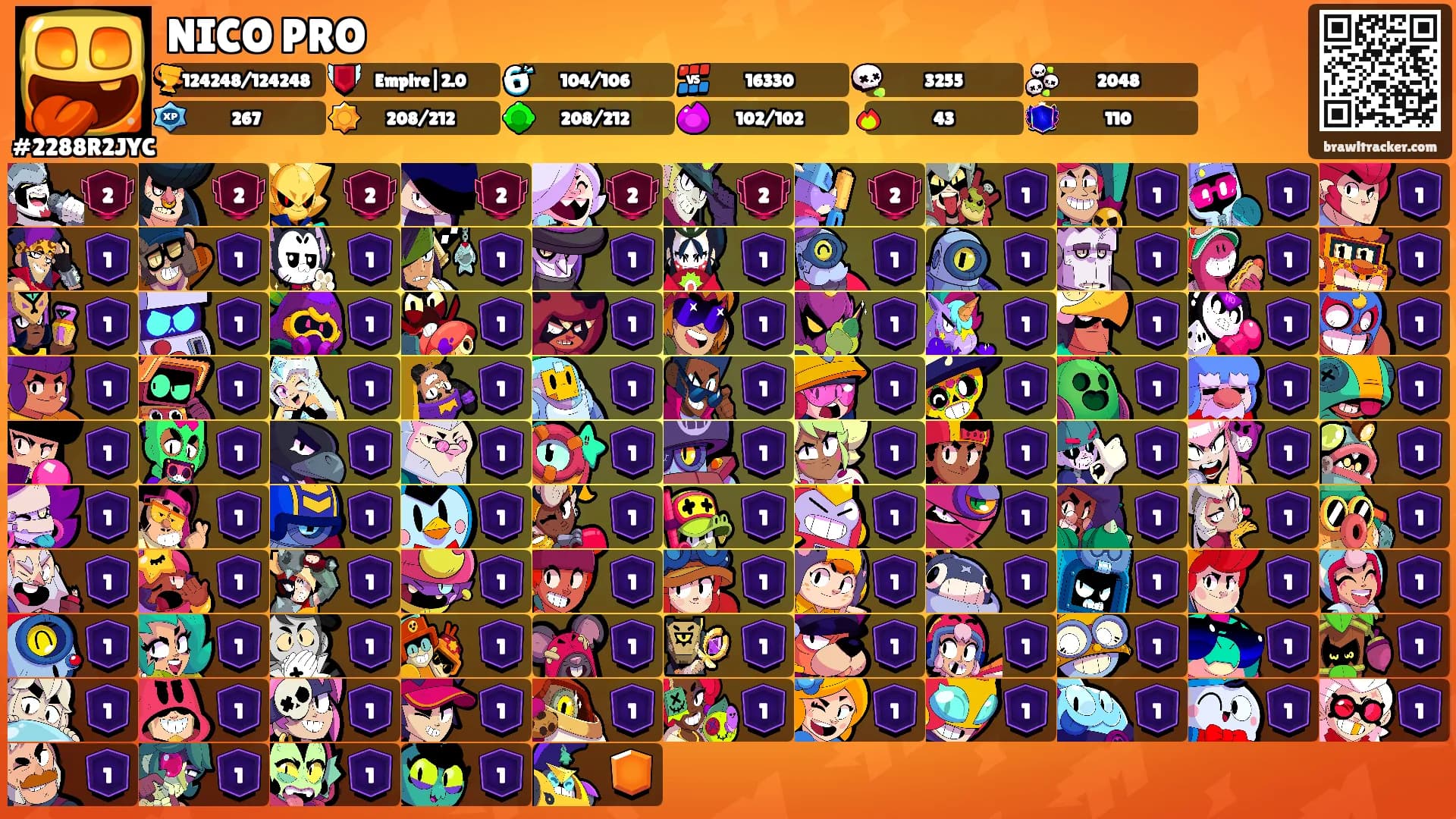 NICO PRO's Ranks