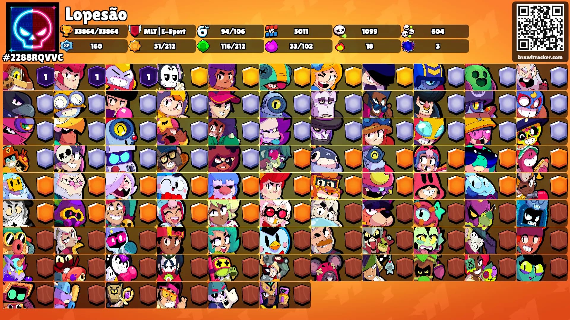 Lopesão's Ranks