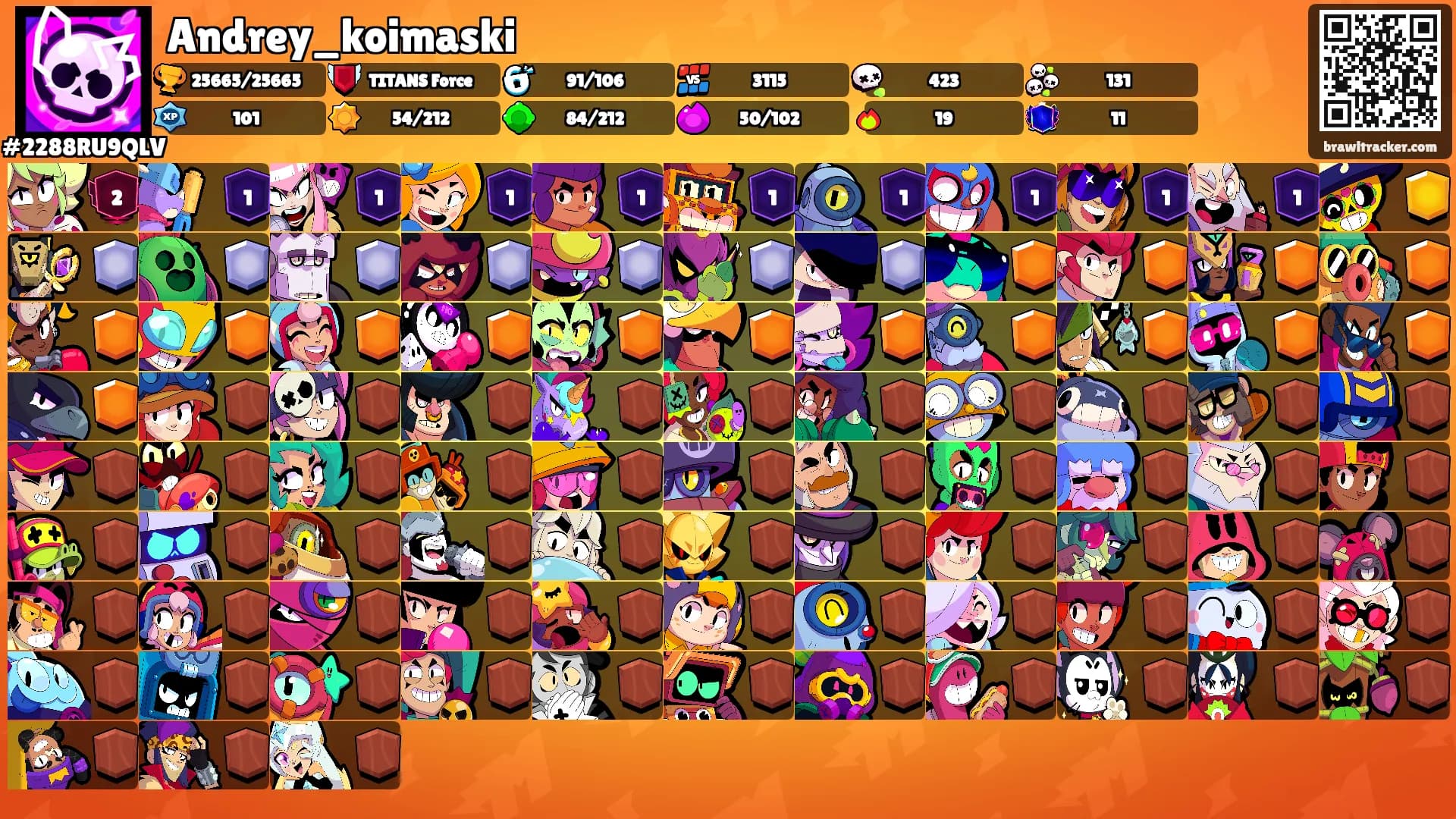 Andrey_koimaski's Ranks