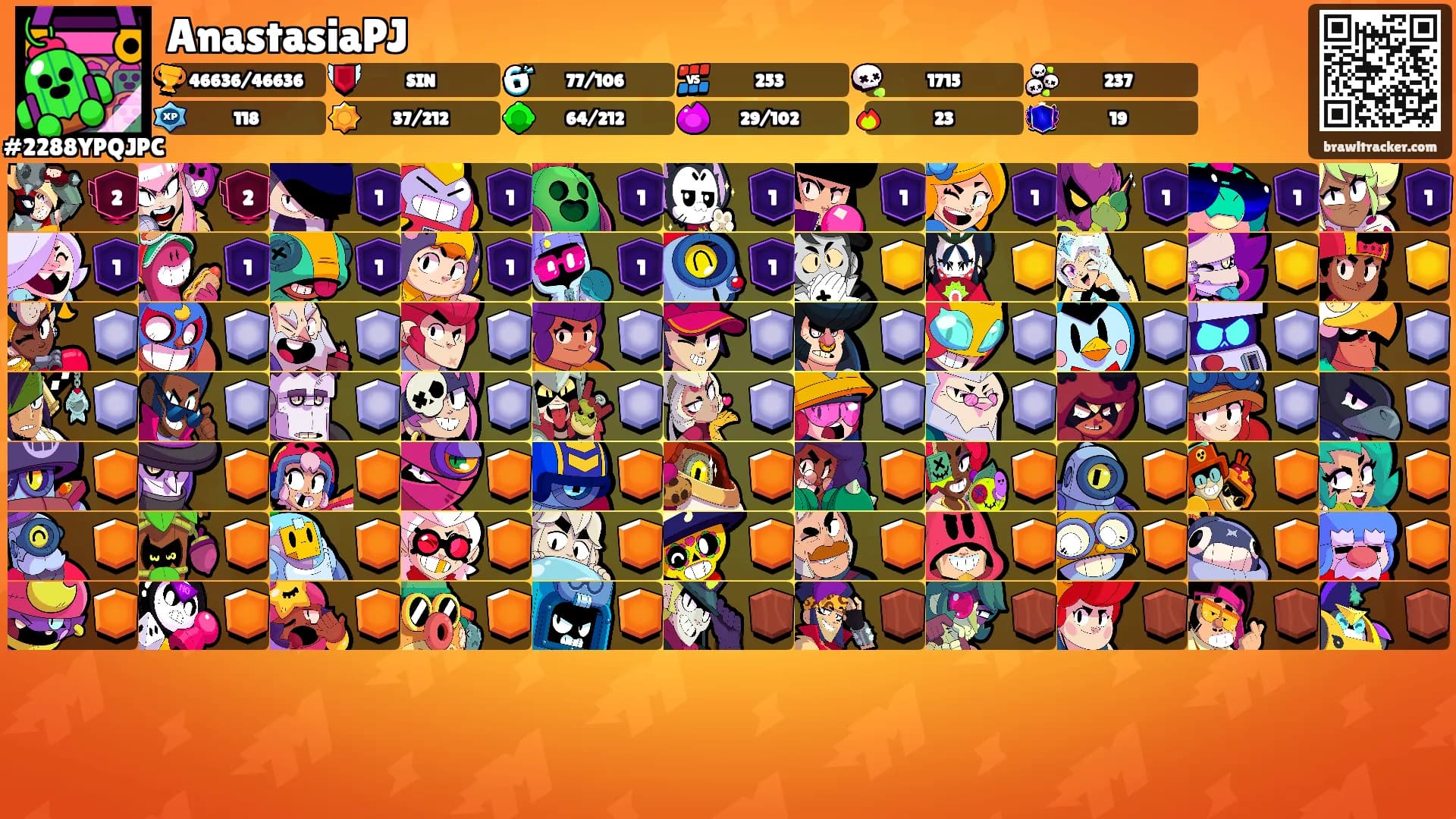 AnastasiaPJ's Ranks