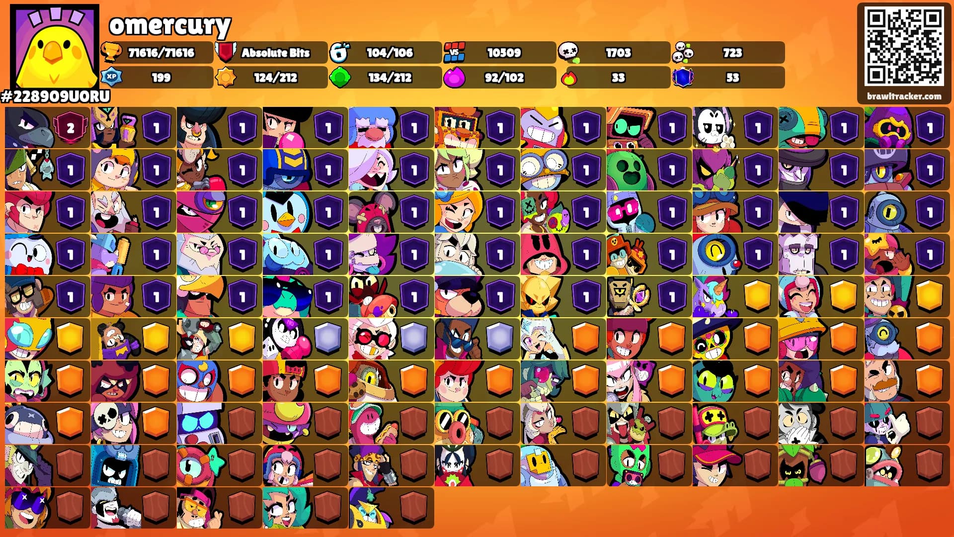 omercury's Ranks