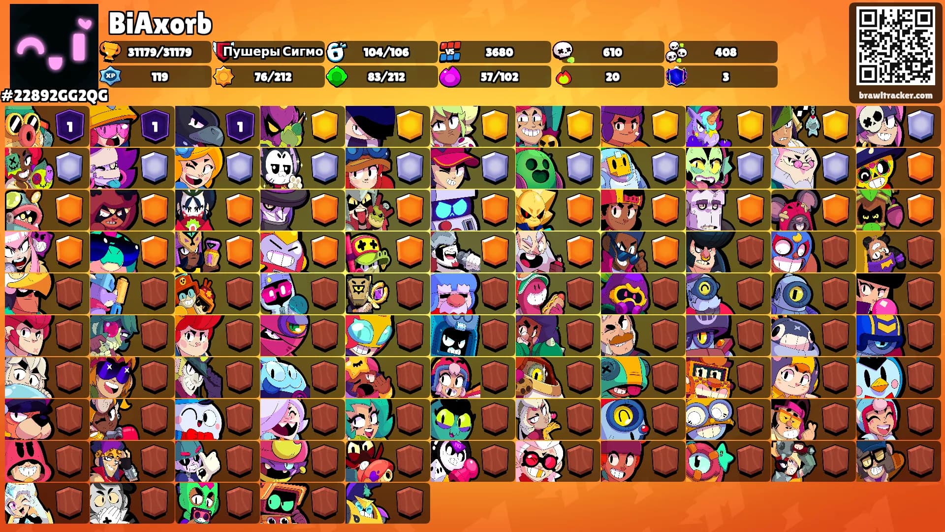 BiAxorb's Ranks