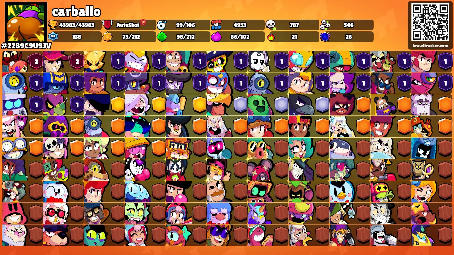 carballo's Ranks