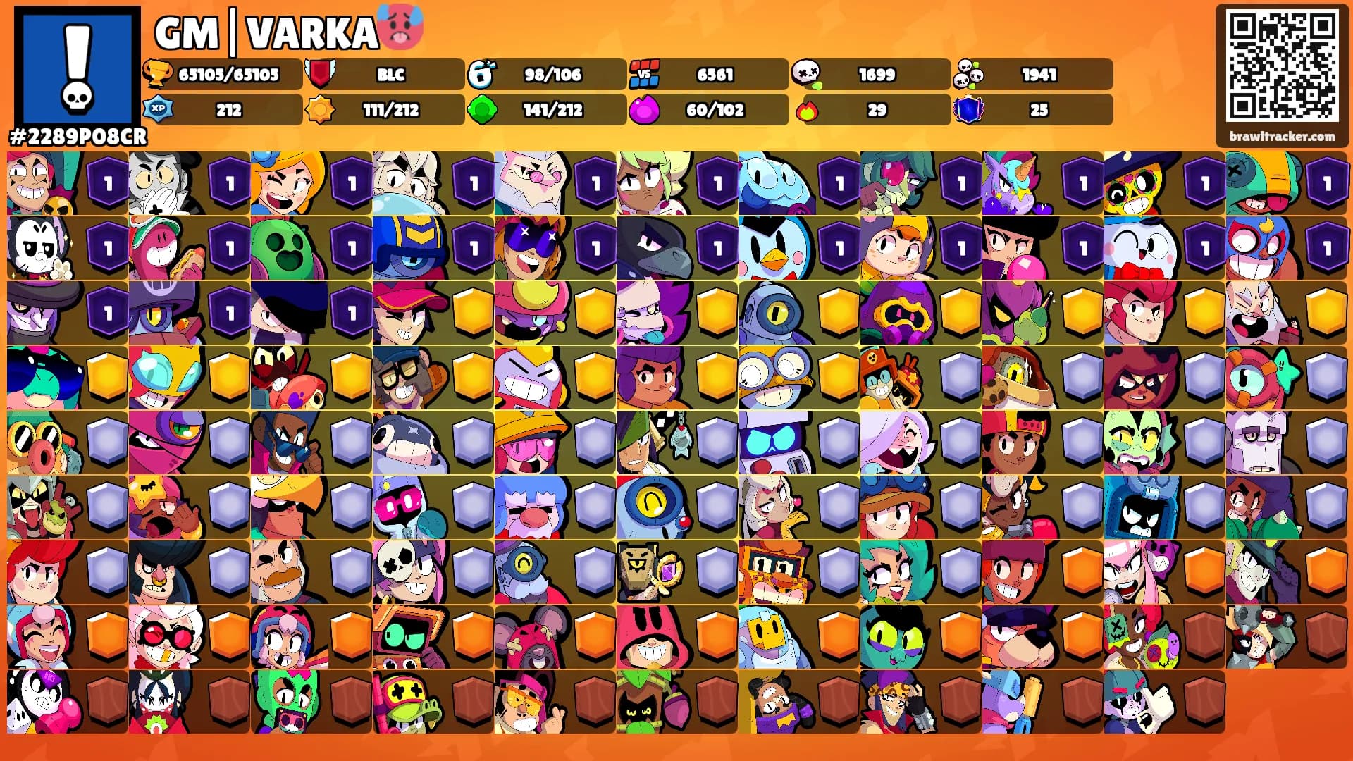 GM|VARKA🥵's Ranks