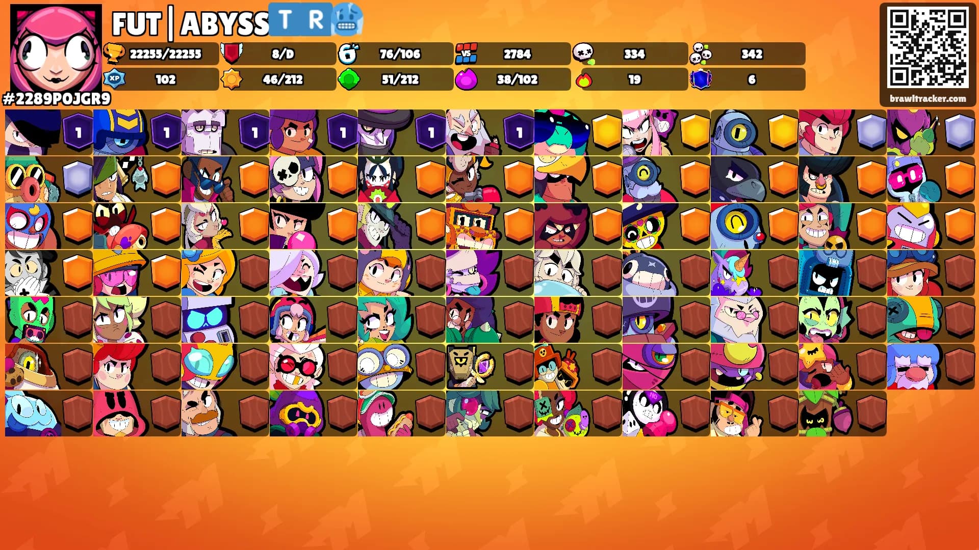 FUT|ABYSS🇹🇷🥶's Ranks