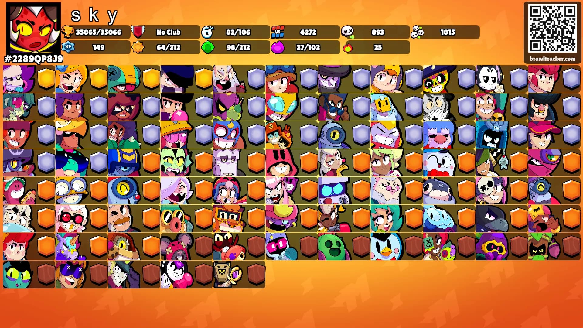 ｓｋｙ's Ranks