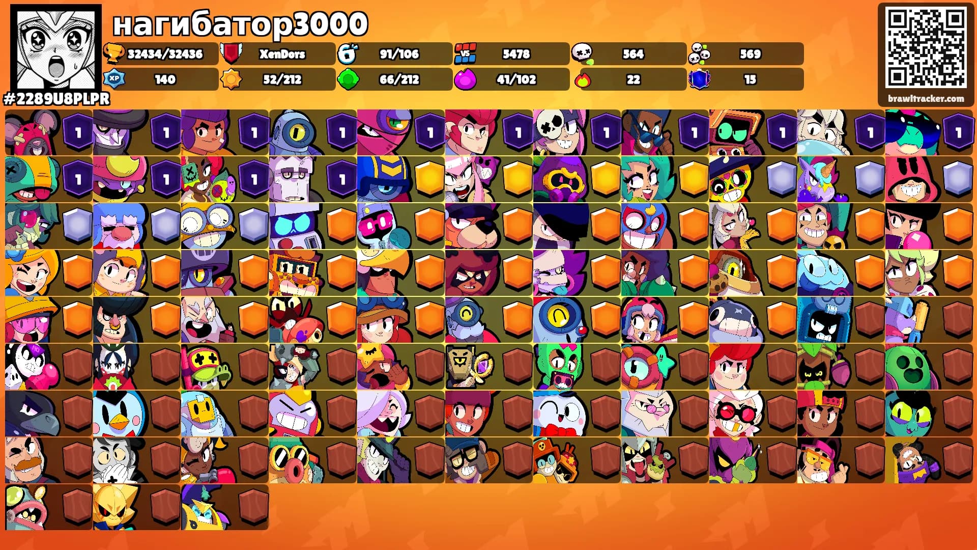 нагибатор3000's Ranks