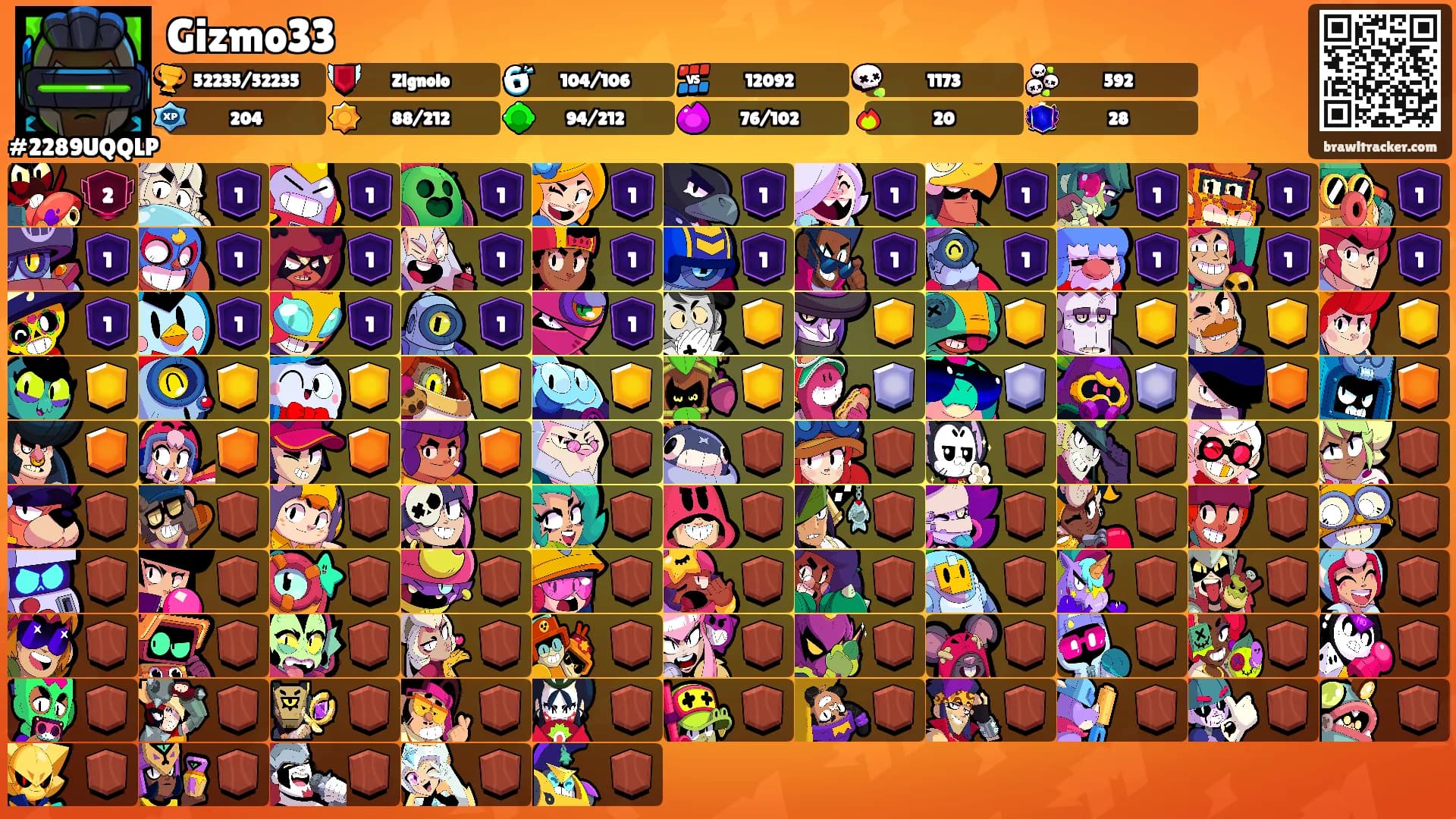 Gizmo33's Ranks