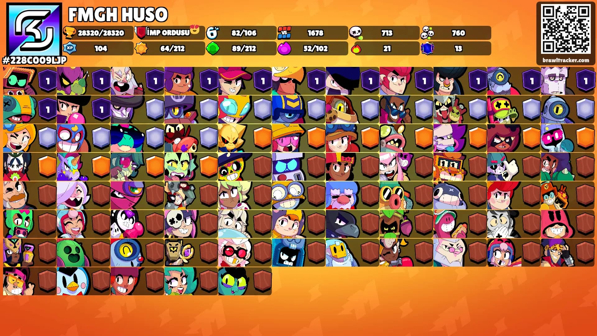 FMGH HUSO's Ranks