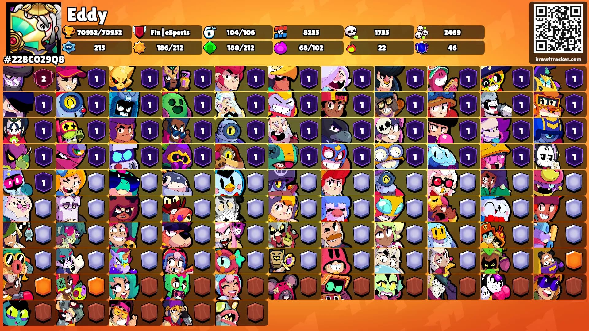 Eddy's Ranks