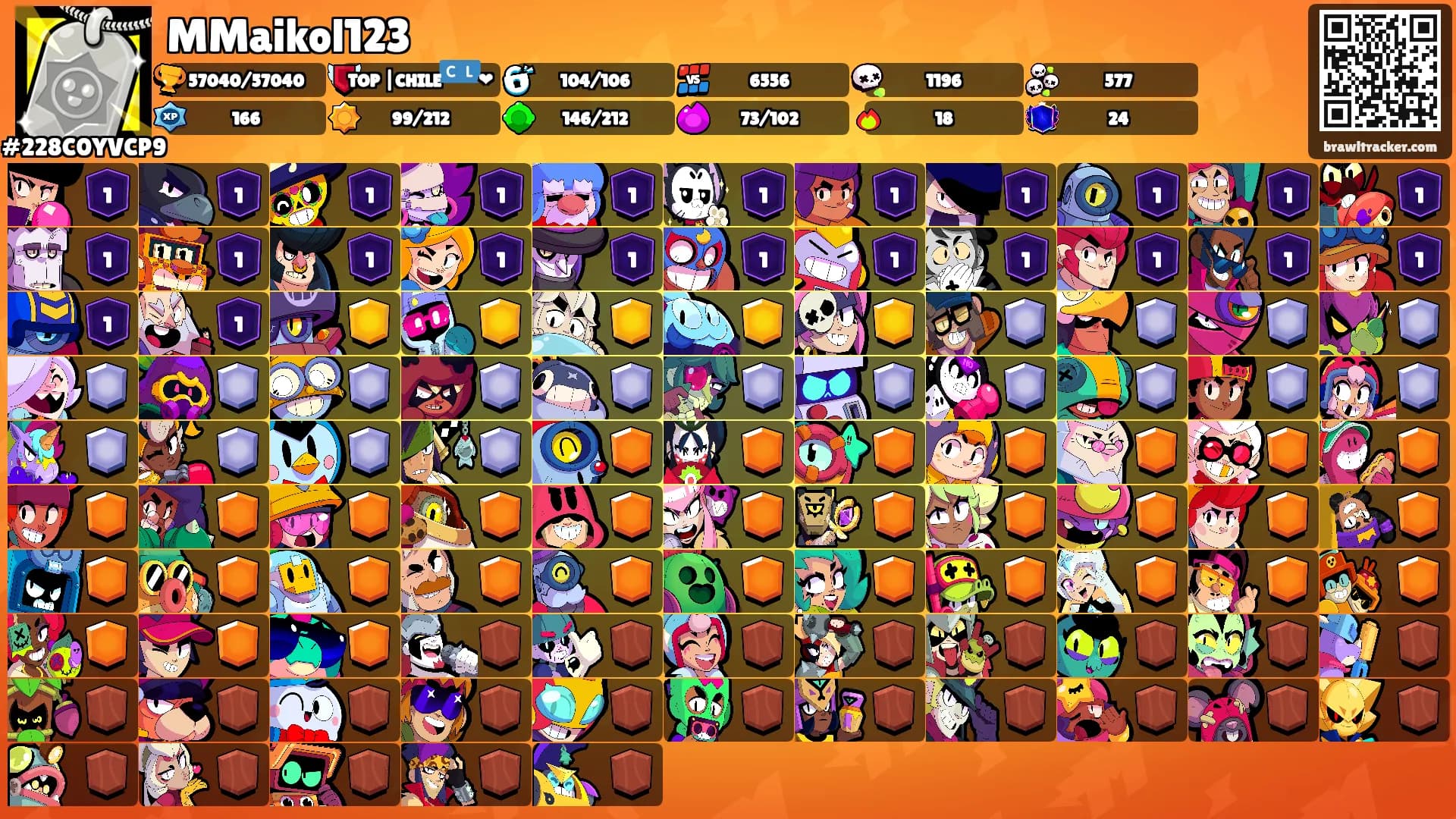 MMaikol123's Ranks