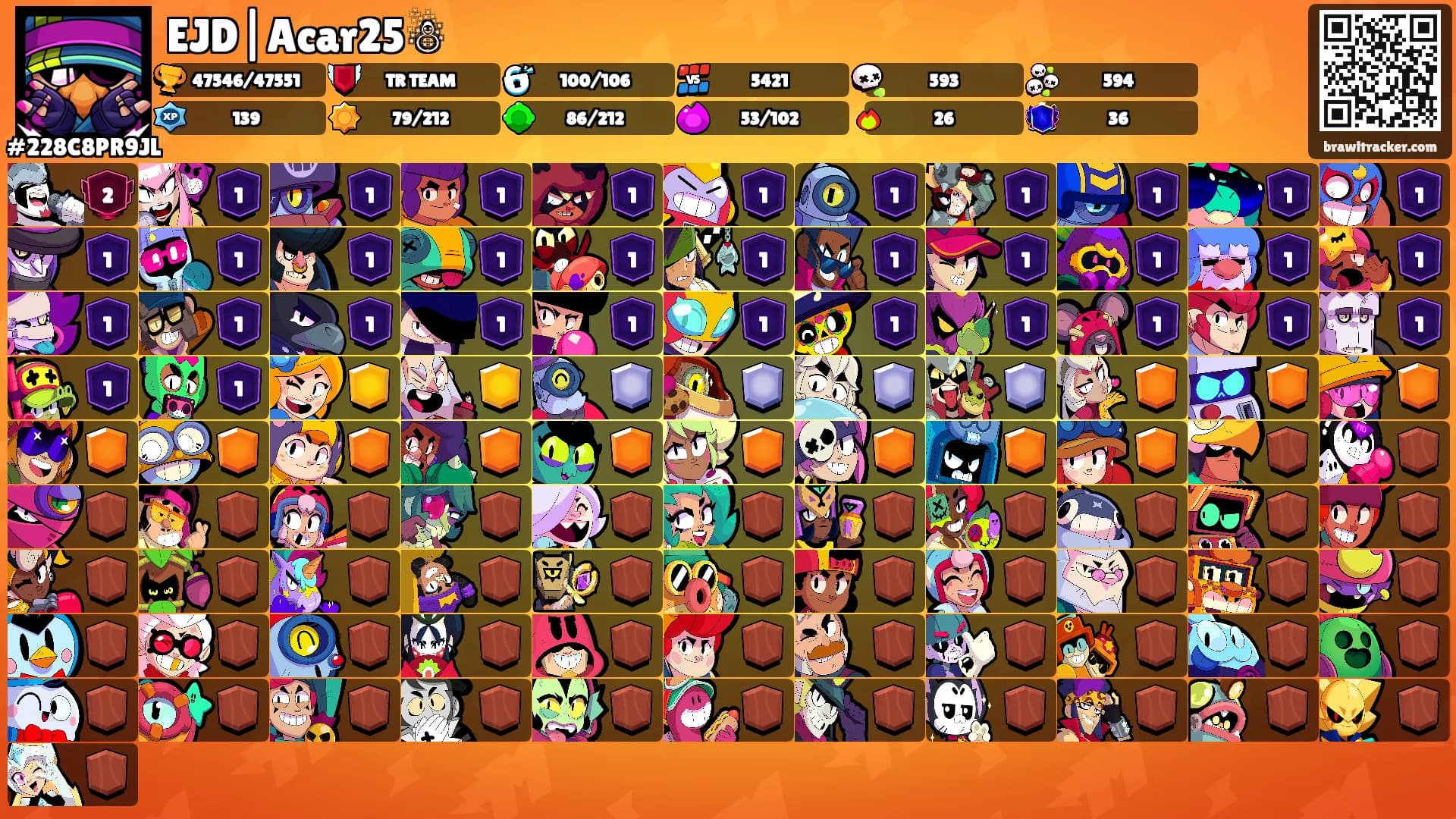 EJD|Acar25☃'s Ranks