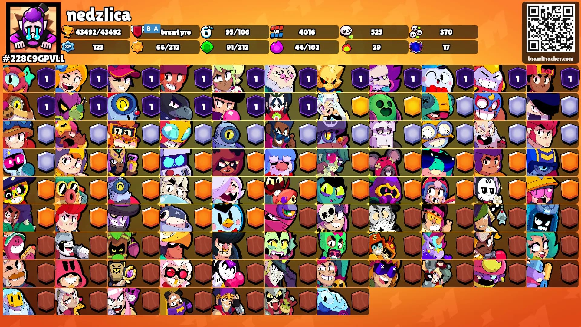 nedzlica's Ranks