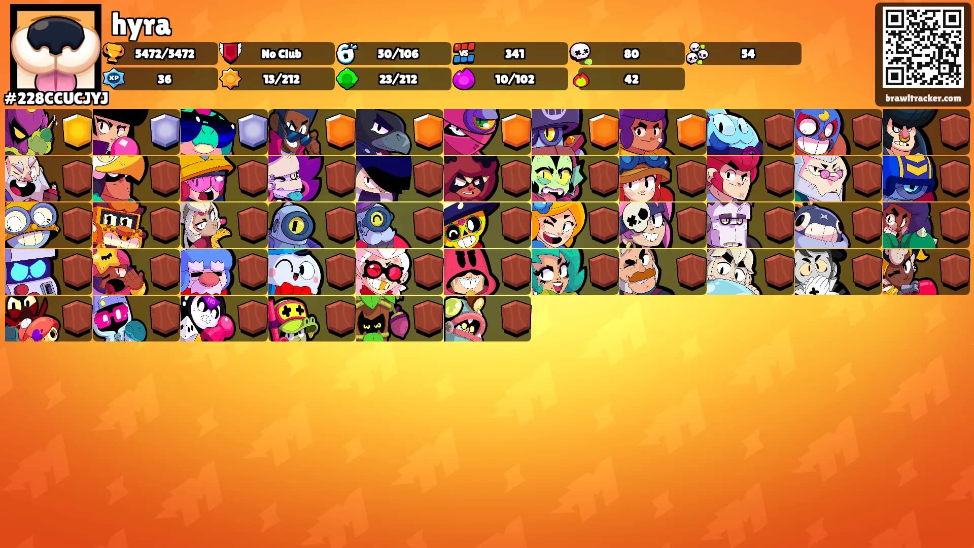 hyra's Ranks