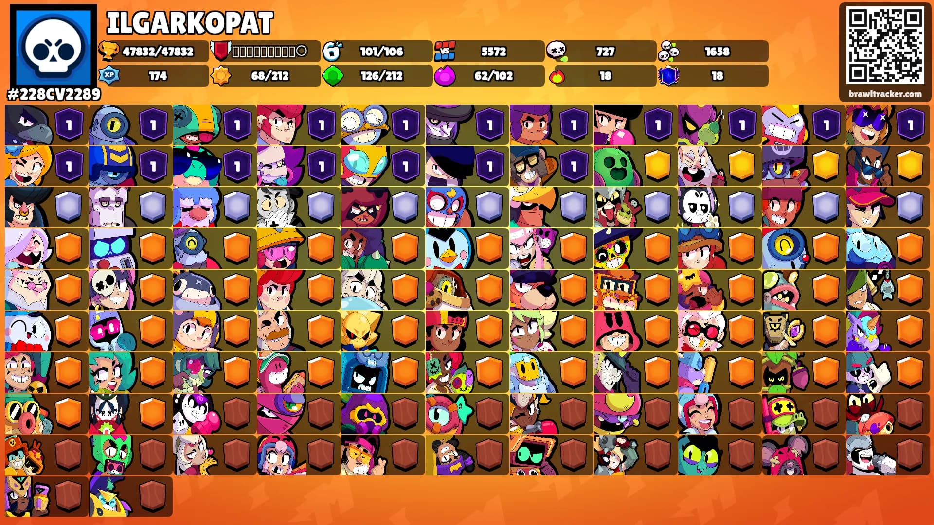 ILGARKOPAT's Ranks
