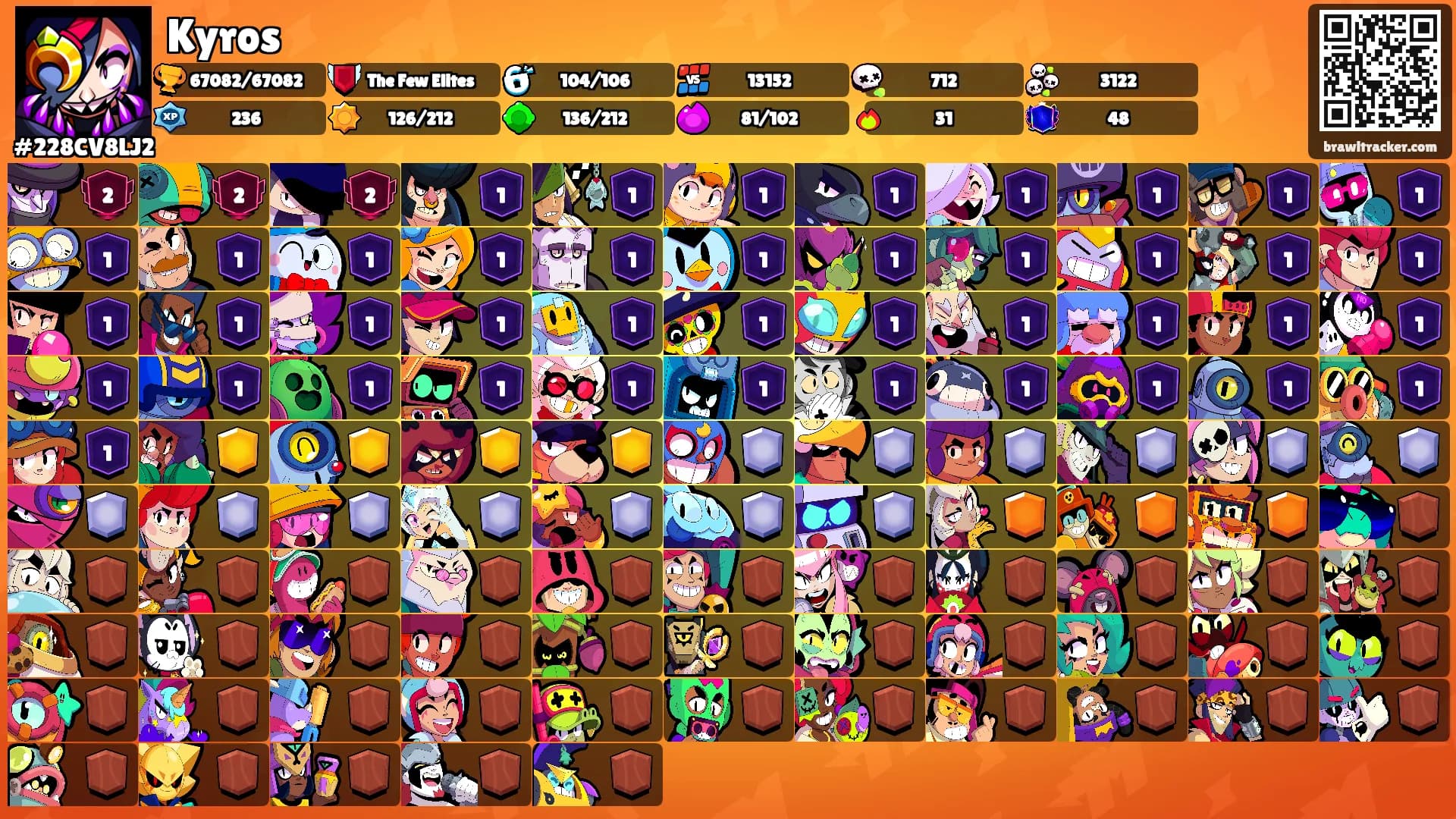 Kyros's Ranks