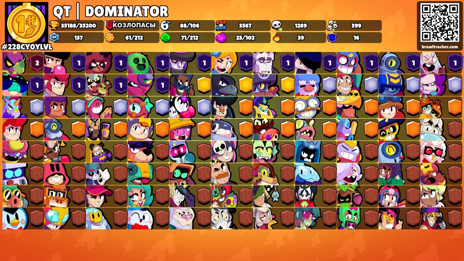 QT | DOMINATOR's Ranks