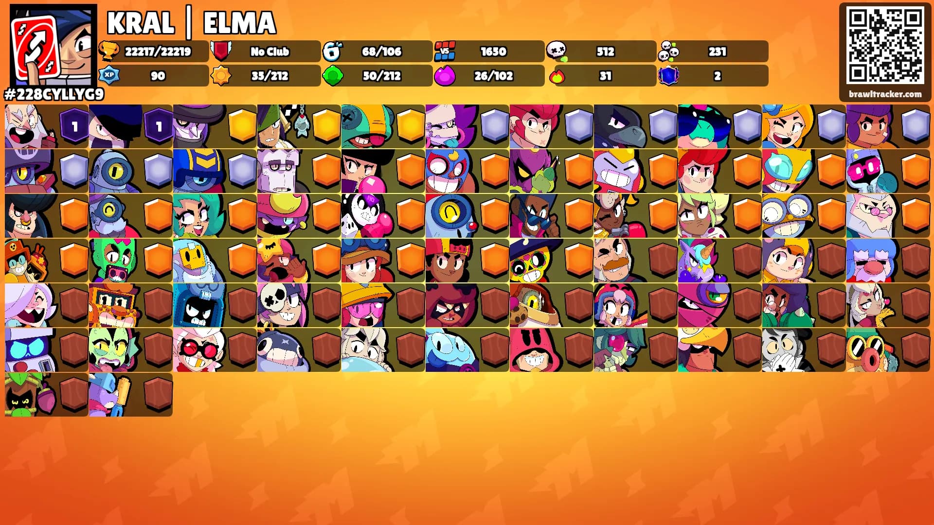 KRAL | ELMA's Ranks