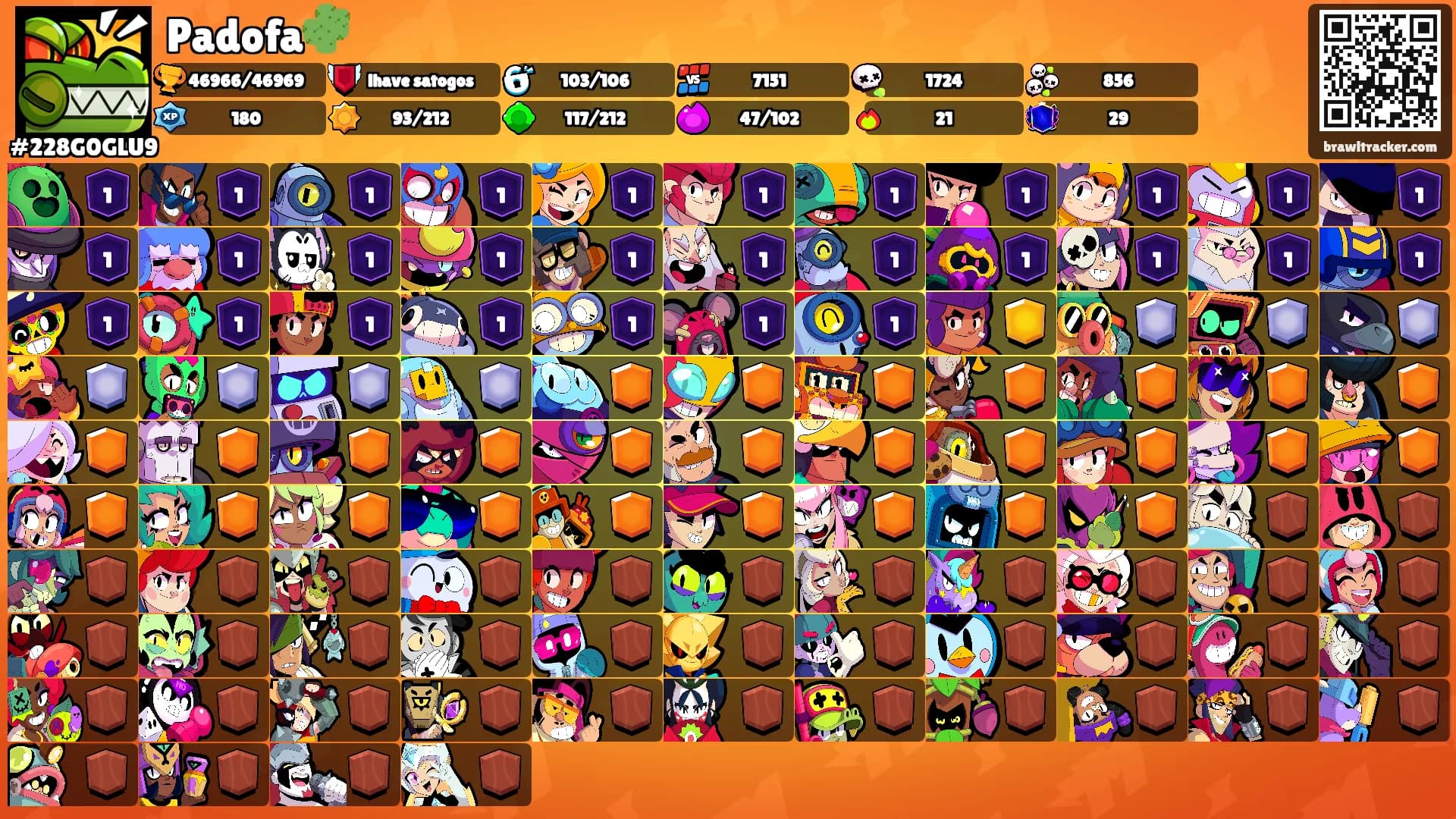 Padofa🌵's Ranks