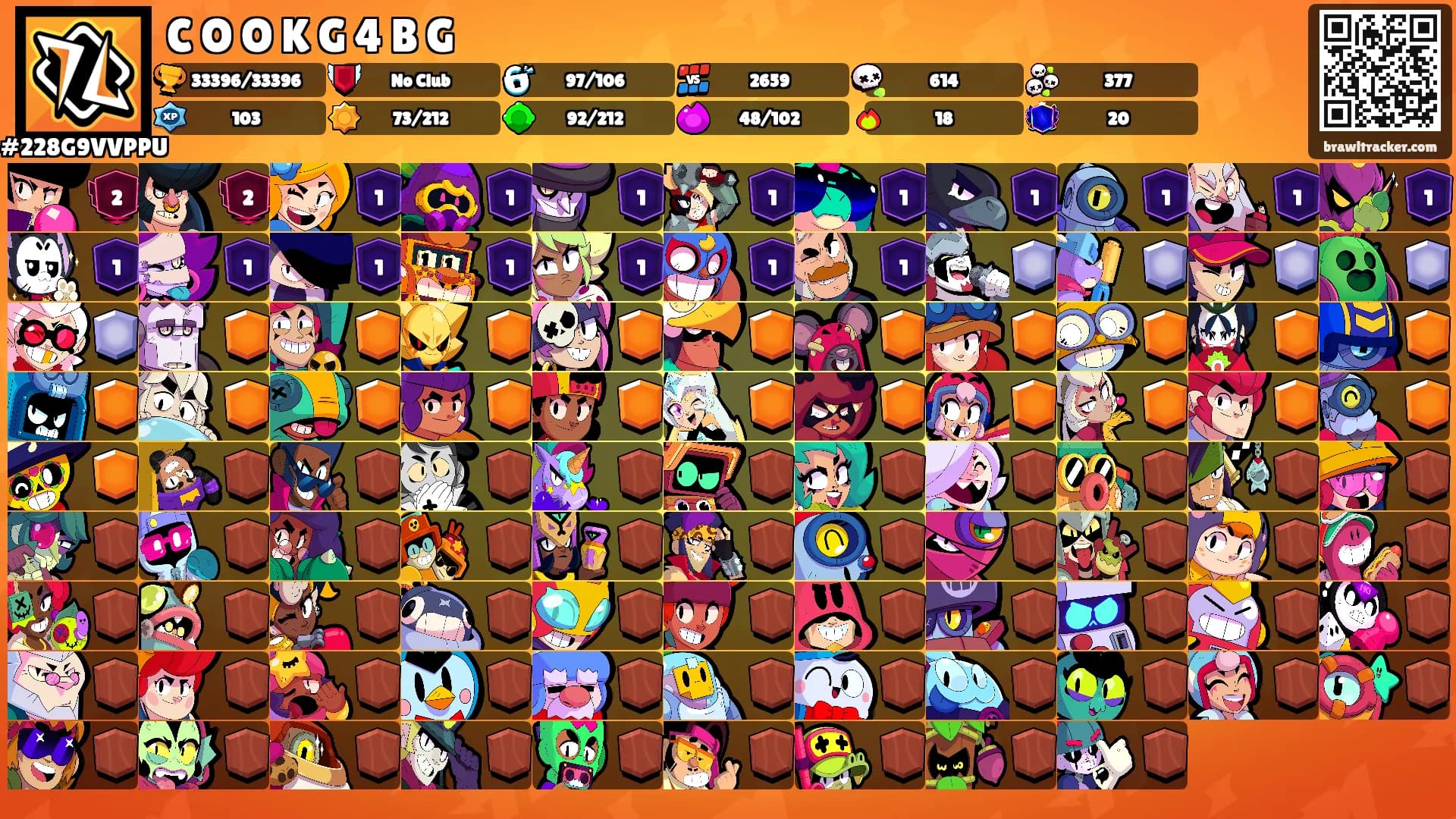 C O O K G 4 B G's Ranks