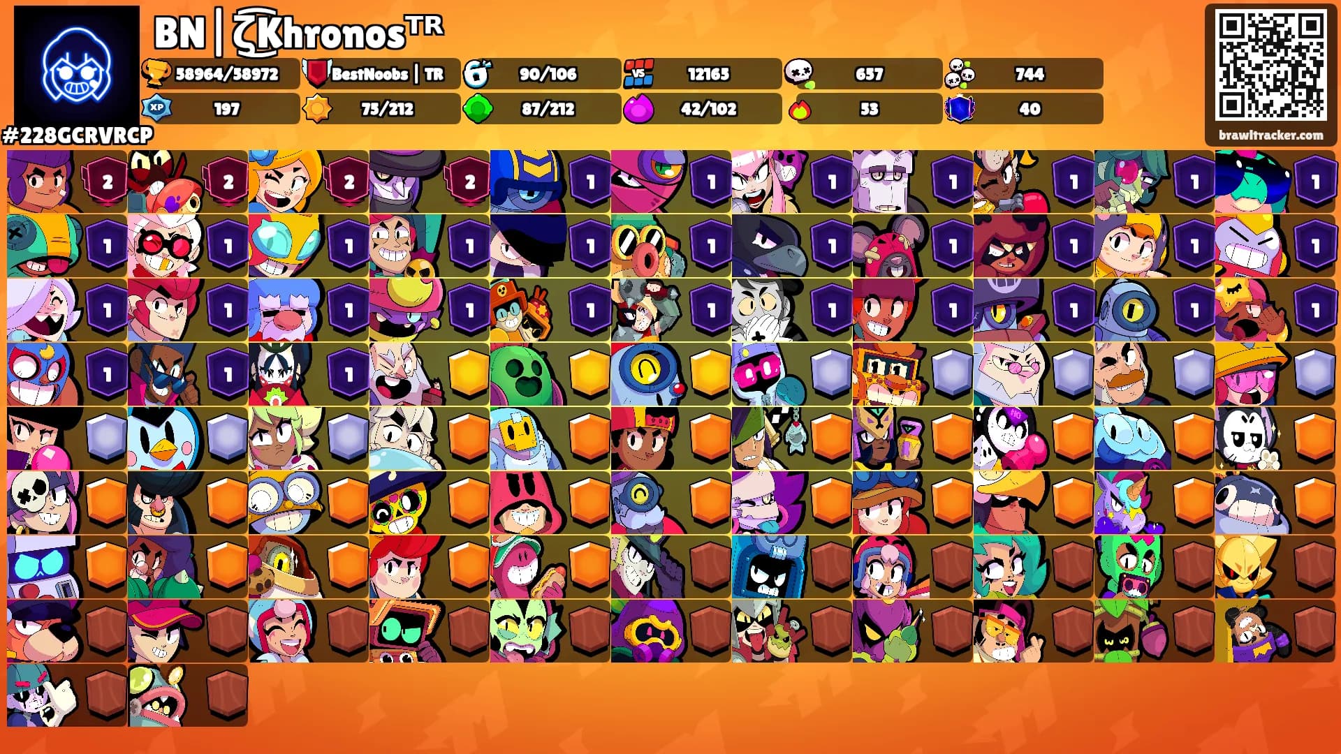 BN|ζ͜͡Khronosᵀᴿ's Ranks
