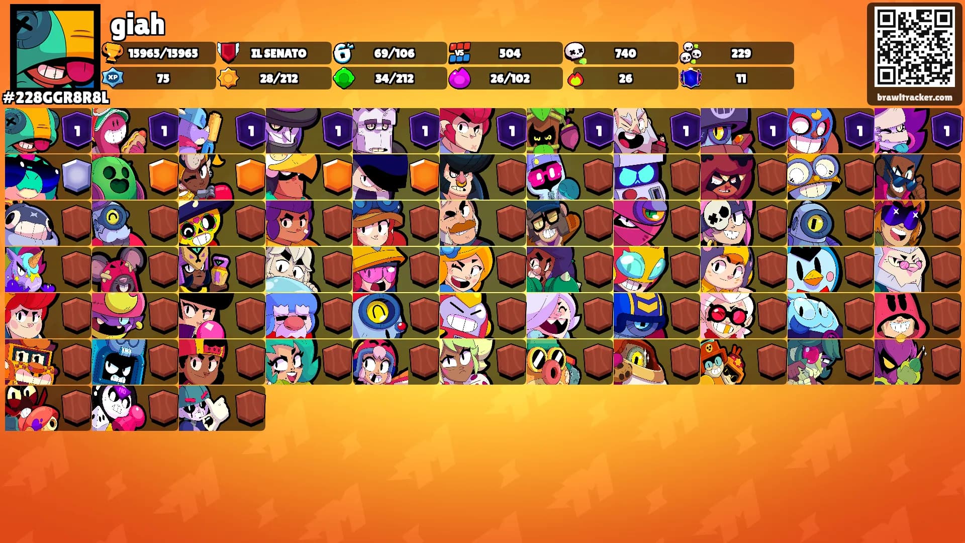 giah's Ranks
