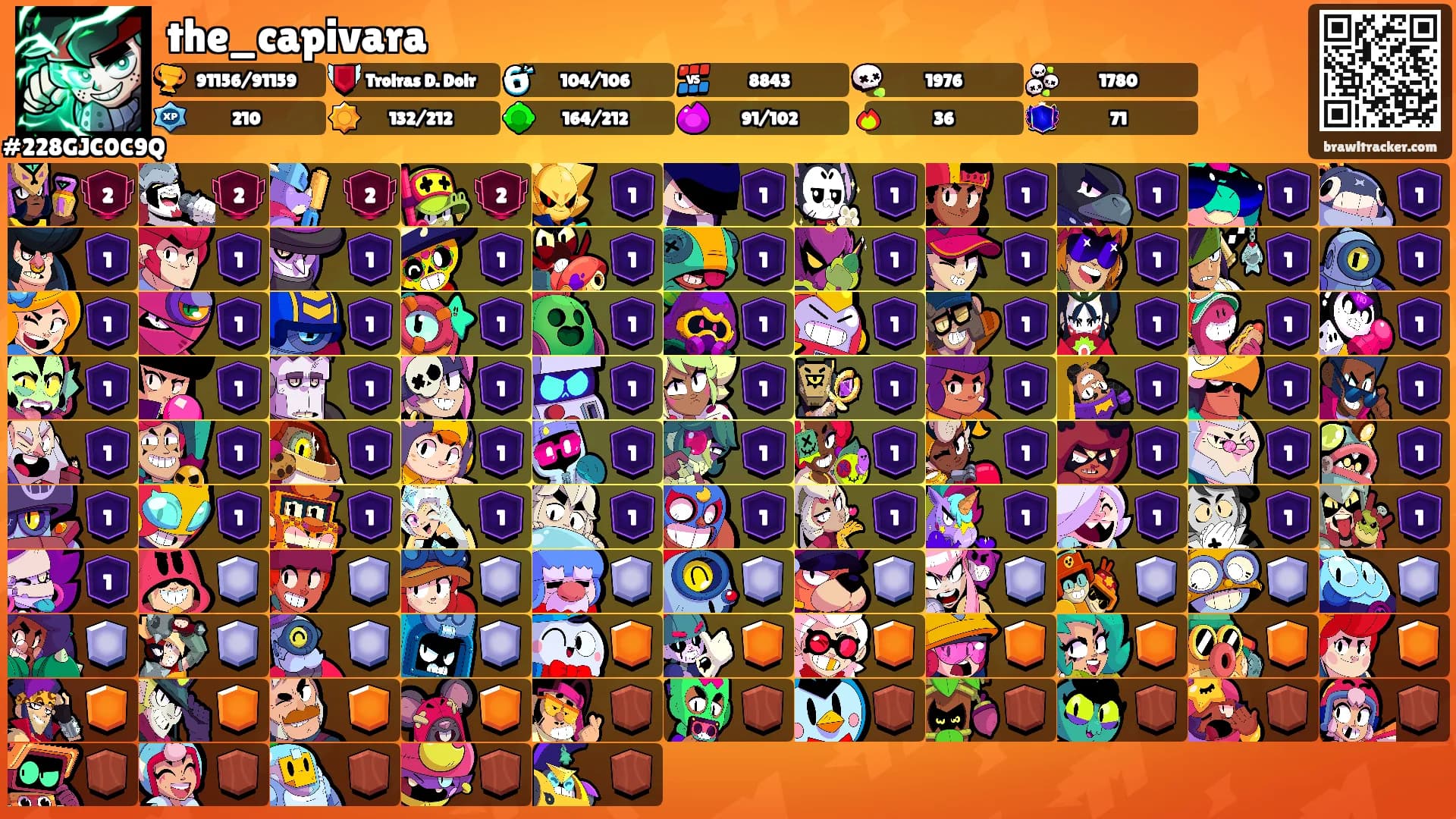the_capivara's Ranks