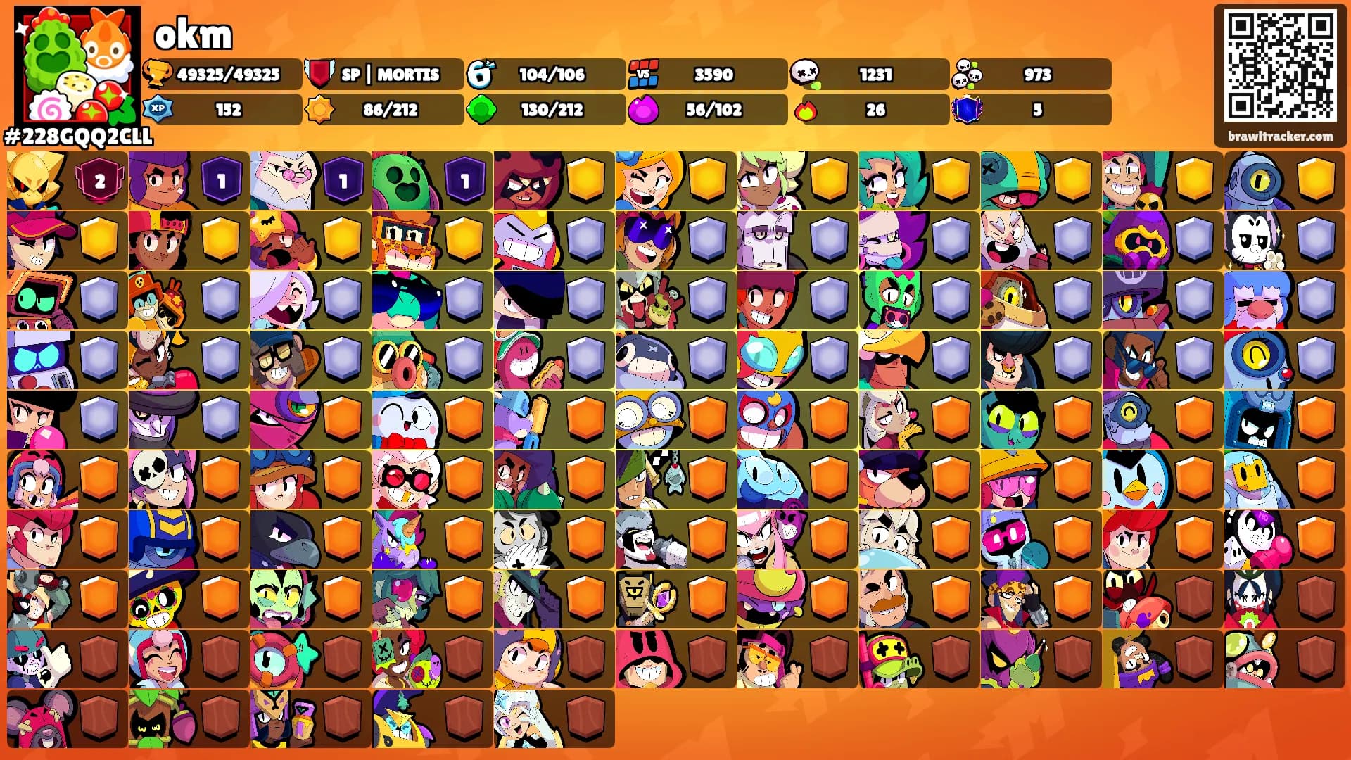okm's Ranks