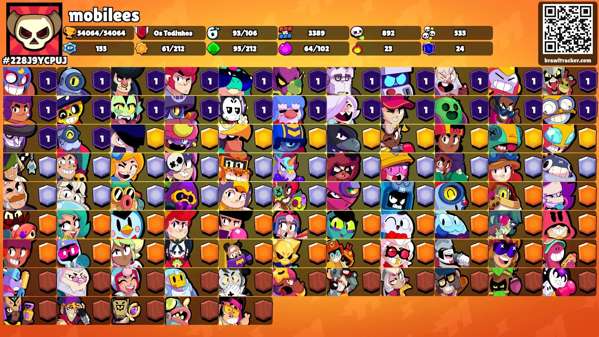 mobilees's Ranks