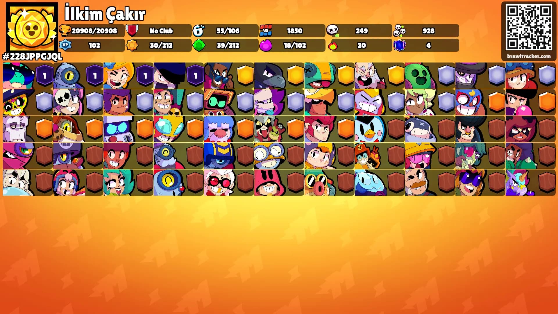İlkim Çakır's Ranks