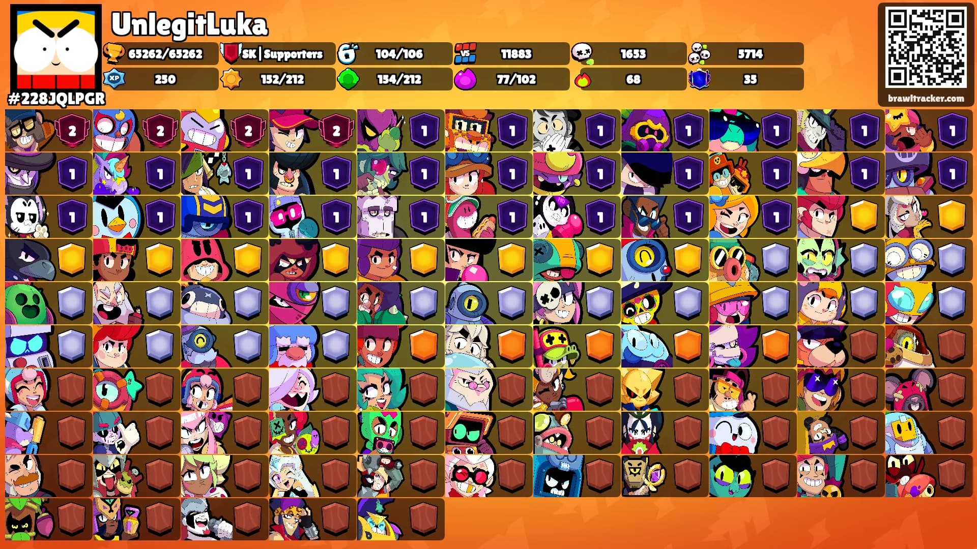 UnlegitLuka's Ranks