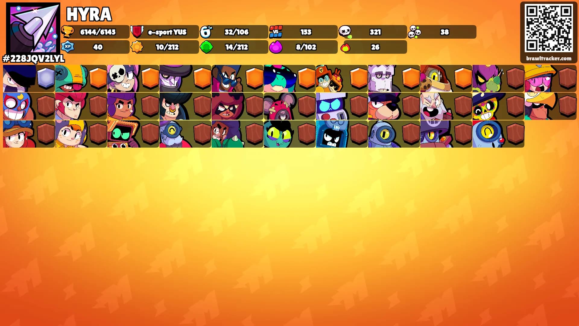 HYRA's Ranks